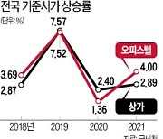 서울 오피스텔 기준시가 확 오른다..더리버스청담 13%↑