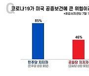 [정치0단] 지지정당 다르면 코로나도 다르게 본다, 한국도 미국도