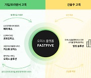 여전한 '플랫폼' 위력..초연결 시대 잘 나가는 기업 비결은 플랫폼 도약