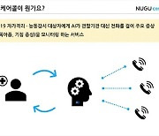 경남 자가격리자 급증..'AI케어콜 서비스' 6개월 연장