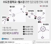 [그래픽] 수도권 중학교 - 헬스장 관련 집단감염 전파 사례