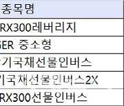 소규모 ETF 5종목 크리스마스 전날 상장 폐지