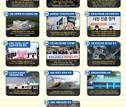 고흥군정 BEST 10, 온·오프라인 투표로 군민이 직접 뽑는다