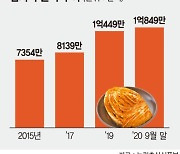 중국이 아무리 우겨도 "김치는 한국".. 82개국 식탁 점령했다