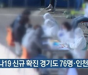 코로나19 신규 확진 경기도 76명·인천 23명