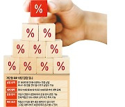 IRP, 50세 이상 올해부터 900만원까지 세액공제