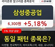 삼성중공업, 전일대비 5.18% 상승.. 이 시각 거래량 830만6231주