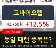 고바이오랩, 전일대비 12.5% 상승.. 최근 주가 상승흐름 유지