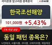 한국조선해양, 전일대비 5.43% 상승중.. 최근 주가 상승흐름 유지