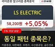 LS ELECTRIC, 장중 반등세, 전일대비 +5.05%.. 외국인 7,667주 순매수