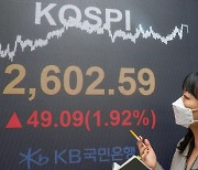 Kospi hits record 2,602.59 as optimism continues after U.S. election result