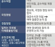 김태년·주호영, 오늘 공수처 담판.. 국회 파행 분수령