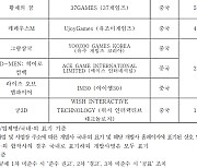 한국게임정책자율기구, '확률형 아이템 표기 미준수 게임물' 24차 공표