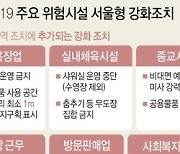 [그래픽] 코로나19 주요 위험시설 서울형 강화조치