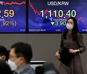 [외환브리핑]외국인 '사자' 행렬에 상단 막힌 원·달러