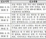 "'단순 민원' 112 신고 시 위치정보 조회는 인권 침해"