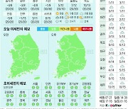 [오늘의 날씨] 2020년 11월 24일