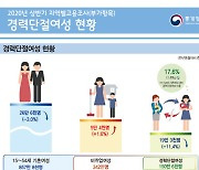 '경단녀' 150만명.. 70% "육아·결혼 때문에 관뒀다"