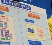 코로나19 무더기 감염, 울산 장구 자격증 심사에 전국서 78명 응시