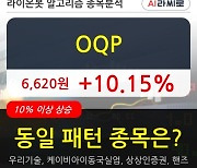 OQP, 상승흐름 전일대비 +10.15%.. 최근 주가 상승흐름 유지