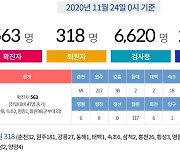 평창서 20대 외국인 코로나19 확진..지난10일 입국