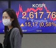 Kospi sets another all-time high as optimism continues