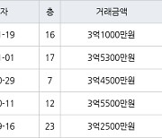 인천 동춘동 연수한양1차아파트 88㎡ 3억1000만원에 거래