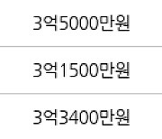 인천 동춘동 연수2차 한양 아파트 84㎡ 3억1000만원에 거래