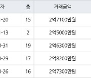 인천 만수동 햇빛마을벽산아파트 84㎡ 2억7100만원에 거래