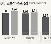 마이너스통장 대출금리 일제히 인상.. 속도조절 나섰다