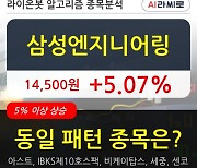 삼성엔지니어링, 상승흐름 전일대비 +5.07%.. 외국인 기관 동시 순매수 중