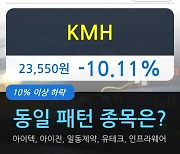 KMH, 하락흐름 전일대비 -10.11%.. 외국인 기관 동시 순매수 중