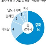 해외 진출 기업 22곳 유턴 '역대 최다'..미국서 돌아온 첫 사례도