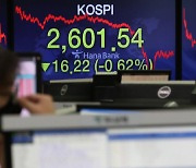 5-day winning streak ends as Kospi drops 0.62 percent