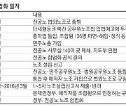 대법판결 뒤엎은 與..'불법파업' 해직공무원 복직法 강행