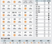 <날씨이야기>11월26일 목요일(음력 10월12일)