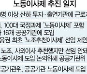 노동이사제 입법화..노조에 기운 경사노위