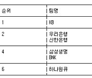 [여자농구 중간순위] 25일