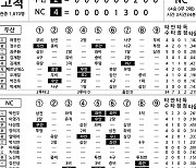 [2020 KBO리그 KS 기록실] 두산 vs NC (11월 24일)