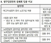 32개 재계 단체 "ILO협약 비준시 사측 대항권도 강화해야"