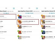 넷마블. 한국·일본·대만 모바일게임 시장서 '흥행몰이'