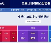 코로나19 확진자 나온 제천 고교 학생·교직원 184명 진단검사