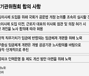 '공공기관 노동이사제'를 둘러싼 시선..경영 간섭·주주가치 훼손 우려