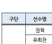 몸값 100억원 타자가 B등급? 달라진 FA 제도 첫 적용