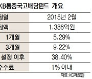 [펀드줌인]성장하는 중국 우량기업에 투자하는 KB 통중국 고배당 펀드