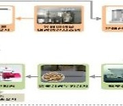 농식품부, 음식물쓰레기 친환경 처리 시스템 개발