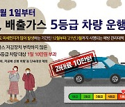 경기도, 도로 86개 구간 488km 미세먼지 집중 관리