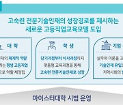 전문대서 석사학위 딴다..'마이스터대' 내년부터 2년간 시범운영