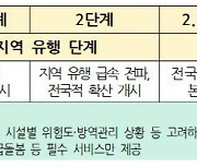 정부, 코로나19 대응 '돌봄 체계' 정비..'2.5단계까지 시설 운영'