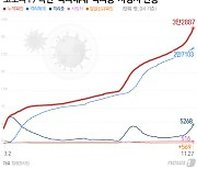 고양시 주민 25명 추가 확진..하루 최대 규모 '초긴장'